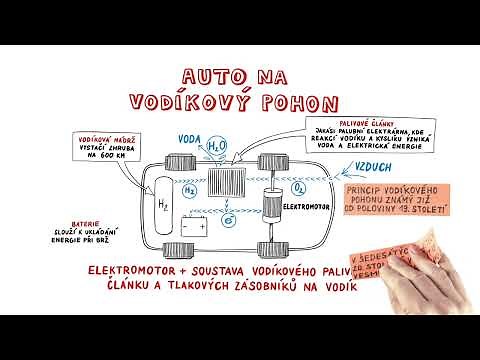 AUTA NA VODÍKOVÝ POHON – NEZkreslená věda VII