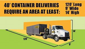 Shipping Container Delivery Requirements - Container King