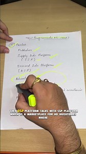 How Programmatic Ads Work for Digital Marketers | Simple Guide for Learners