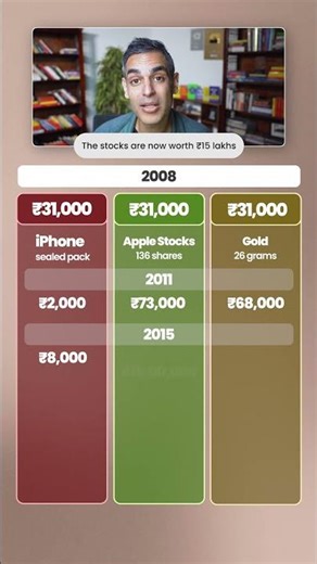 iPhone launch ke baad 3 OPTIONS - aap kaunsa CHOOSE karte?! | Ankur Warikoo #shorts