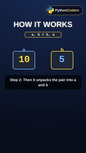 How to Swap Two Numbers in Python Without Temp Variable! 🐍 #Shorts