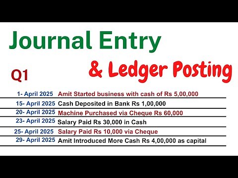 Journal Entry to Ledger posting Practical Question Solved Step by Step