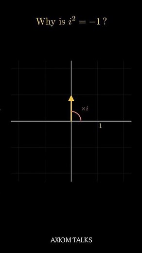 Why is i squared equal to -1? #Shorts #maths