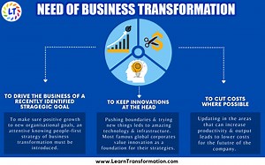 What Is Business Transformation? Need, Objectives and Types - Learn Transformation