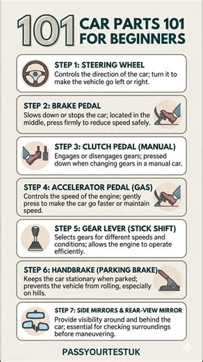 Car Parts 101 for Beginners #carparts #automotiveBasics #shorts