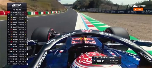 Lo visto en los libres 1 del GP Japón es dantesco, una vez más.Los pilotos se quedan sin batería en la 130R y pierden 50km/h a pesar de seguir “a fondo”.Es IMPOSIBLE defender esta F1. Imposible.