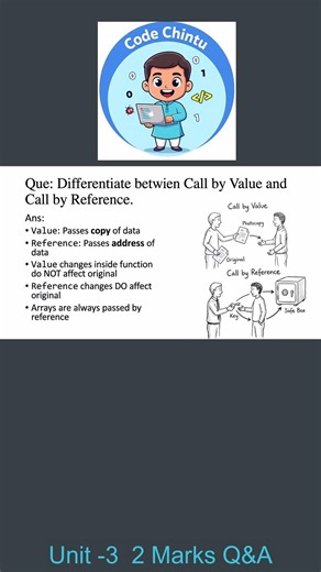Call by Value vs Call by Reference JNTUK