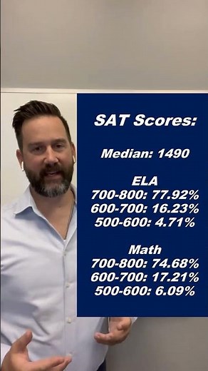 Want to get into Georgetown University?