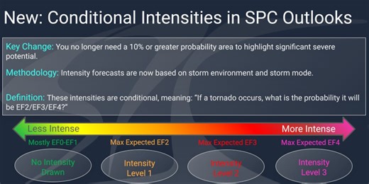Severe Weather Awareness Week continues with SPC outlook changes