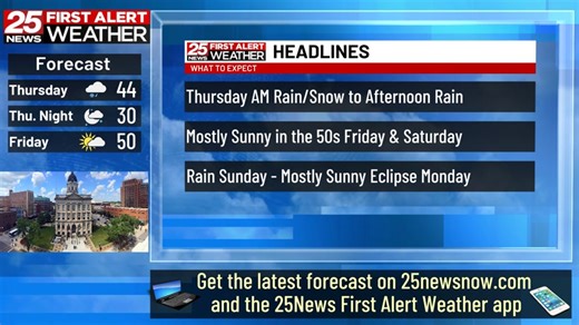 20K views · 36 reactions | Windy and sloppy weather continues | 25News WEEK | Facebook