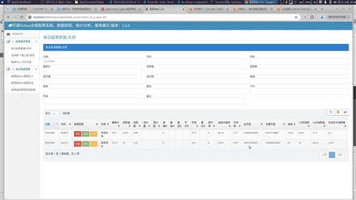 pythonstock开源股票系统（3）：A股大涨大落，股票系统数据分析起来，目前还差择时买卖的逻辑展示，欢迎小伙伴一起研究，股市有风险投资需谨慎！