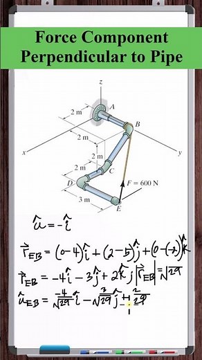 Force Component Perpendicular to Pipe
