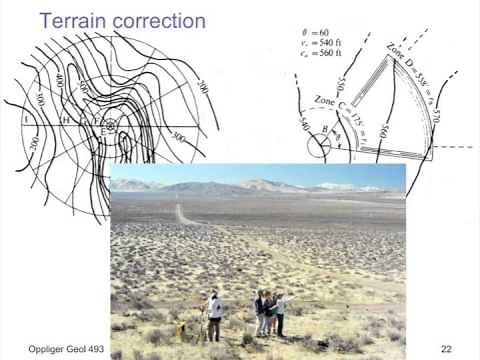 Lecture 13: Gravity 1