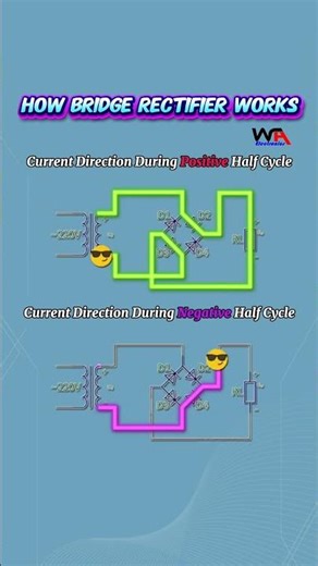 How Bridge Rectifier Works? Working of Rectifier Bridge #fullwave #bridgerectifier #electronics
