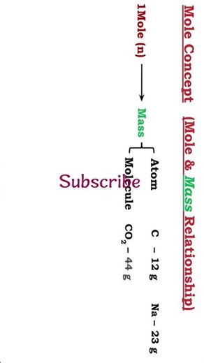 Mole vs Mass: 5-Sec Trick! Subscribe and like