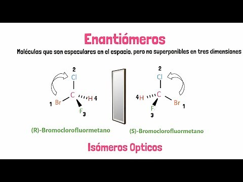 Isomers / Types of Isomers