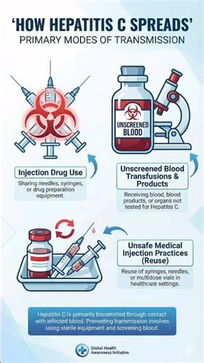 How Hepatitis C Actually Spreads ? 💉 (Fact Check)