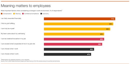 The Great Resignation is not over: Here's what employees say matters most at the workplace