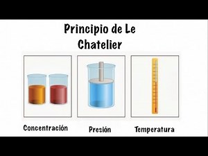 Principio de Le Chatelier - Equilibrio Quimico