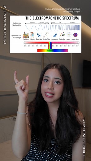 91K views · 5.1K reactions | Albert Einstein said, “Everything is energy and that's all there is to it.. #ไอน์สไตน์ #alberteinstein #fypシ゚viral | Alice Laliz | Facebook