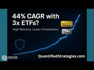 Triple Leveraged ETF trading strategy (Backtest)