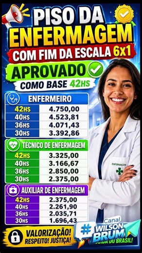 🔴 FIM DA ESCALA 6x1 Vai alterar os Valores do Piso Salarial da Enfermagem #noticias #shorts