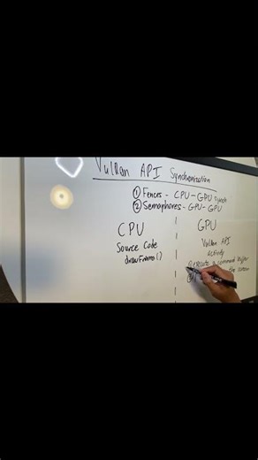 GPU Programming | Talkin' frames-per-second (FPS) and GPU synchronization | Computer Graphics