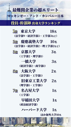 マッキンゼー日本法人 幹部の出身大学ランキング2026#大学受験 #学歴 #就職 #就活 #コンサル