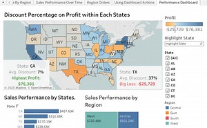 Superstore Sample Dataset Projects