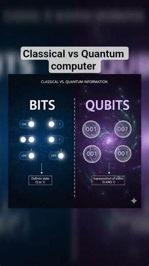Classical vs Quantum computer working bits and qubits #quantumcomputing #computer #bits
