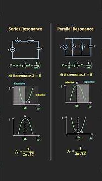 Series Resonance Vs Parallel Resonance #resonance