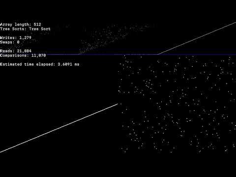 *SEIZURE WARNING* over 80 sorting algorithms - randomized inputs - scatter plot