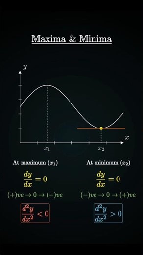 Maxima Minima problems Solve FAST l Class 12 Application of Derivative