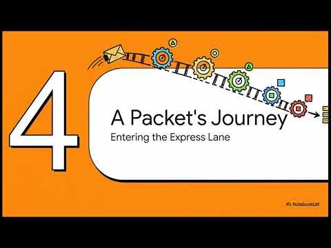 MPLS (Multi-Protocol Label Switching) in 6 Minutes — Push, Pop, Swap, LSP, LDP, RSVP, BGP