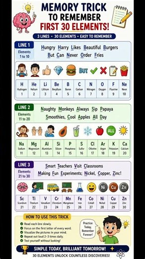 How to Memorise the Periodic Table ⚛️ Easy Tricks and Shortcuts Memory Tricks 🔥 Learn Elements Fast