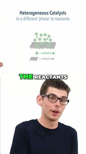 Heterogeneous Catalysis Explained | The Contact Process Example