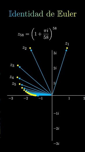 La Ecuación más bonita - La Identidad de Euler - Análisis Complejo #maths
