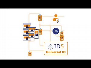ID5 Universal ID explainer video