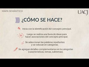 Estrategia De Aprendizaje – Mapa Semántico