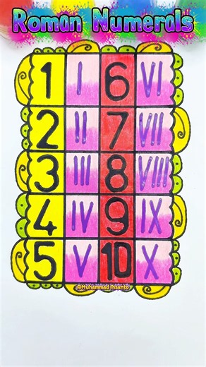 How to Write Roman Numerals 1 to 10! 🏛️✨#shorts #numbers #kidslearning #preschool