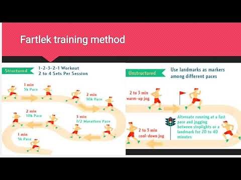 Fartlek training method/physical education/Training in sports/class 12/CBSE board/Hindi/English