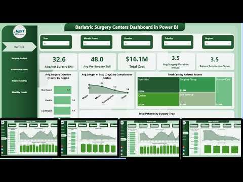 Bariatric Surgery Centers Dashboard in Power BI