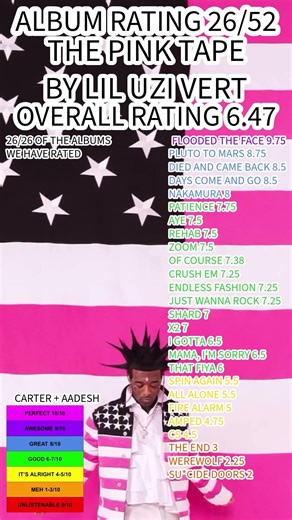 26/52 the pink tape by lil uzi vert album review #pinktape #liluzivert #rap #albumreview