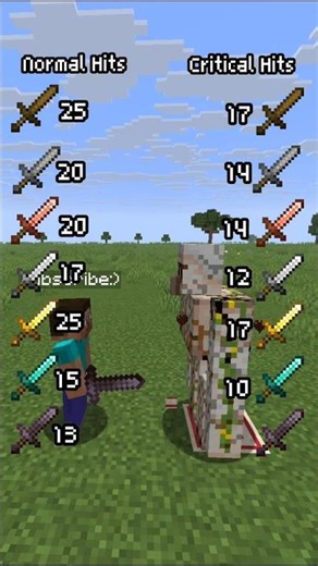 ALL SWORDS VS IRON GOLEM ⚔️ #minecraft #viral #shortsvideo