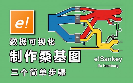 制作桑基图的三个基本步骤 Three easy steps to draw a Sankey diagram