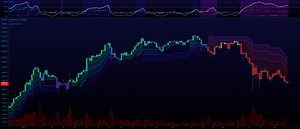 Supertrend Bands — Indicator by Shanxia