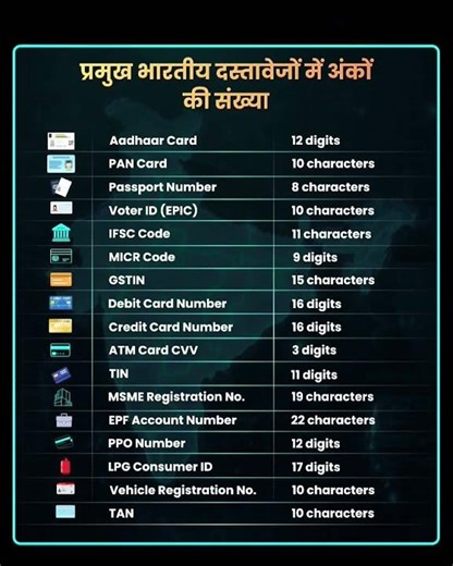 number of digit in document #documents #digilocker #locker