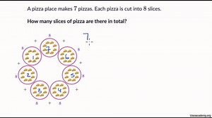 Solving multiplication word problems