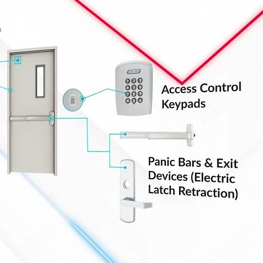 Allegion, Von Duprin electrified door hardware units and exit devices!