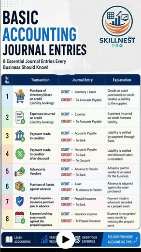 Basic Accouning Journal Entries